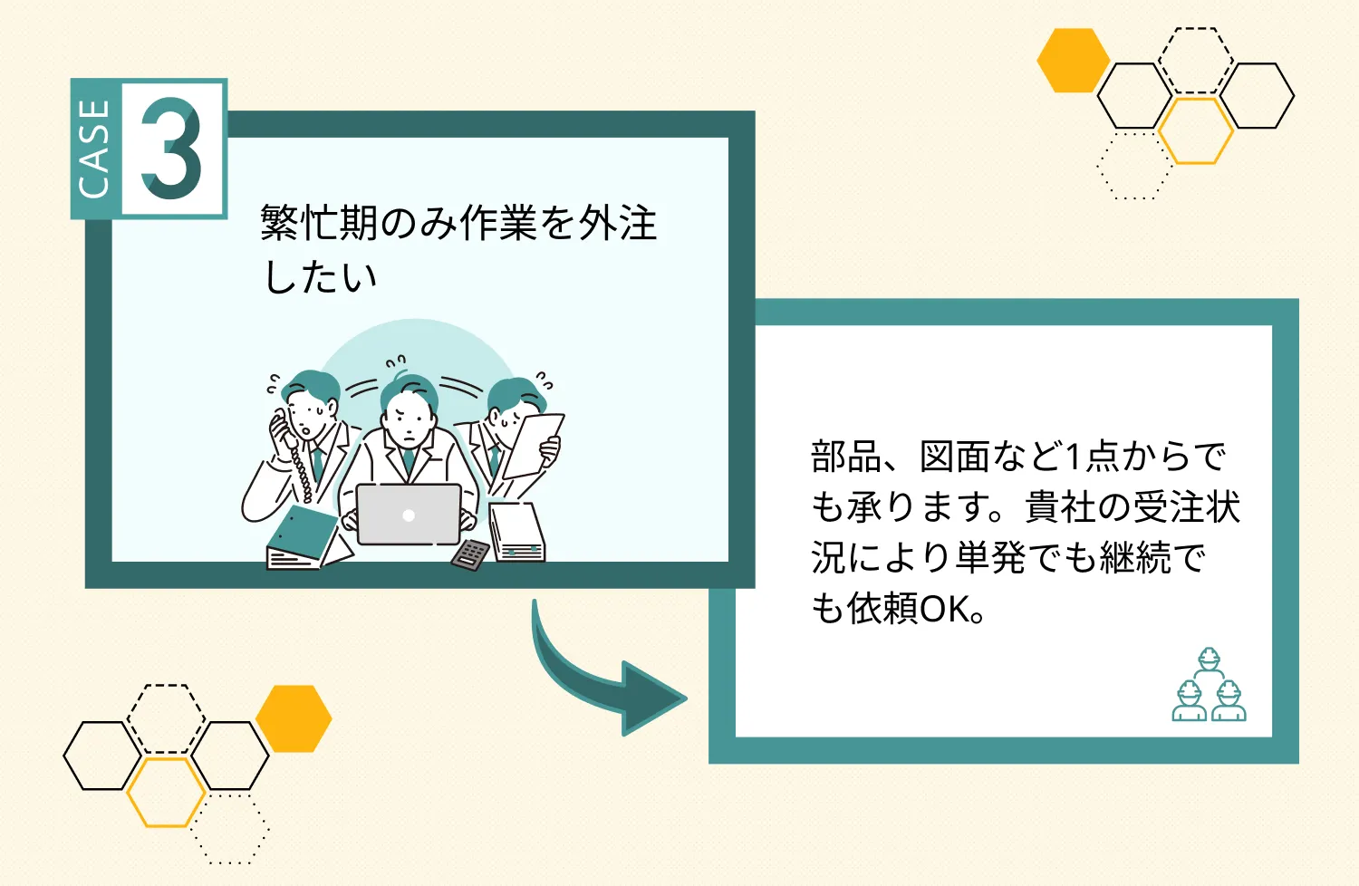 繁忙期のみ作業を外注したい 部品、図面など1点からでも承ります。貴社の受注状況により単発でも継続でも依頼OK。