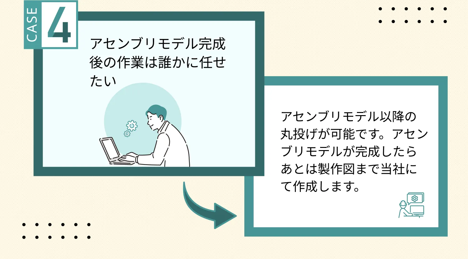 アセンブリモデル完成後の作業は誰かに任せたい アセンブリモデル以降の丸投げが可能です。アセンブリモデルが完成したらあとは製作図まで当社にて作成します。