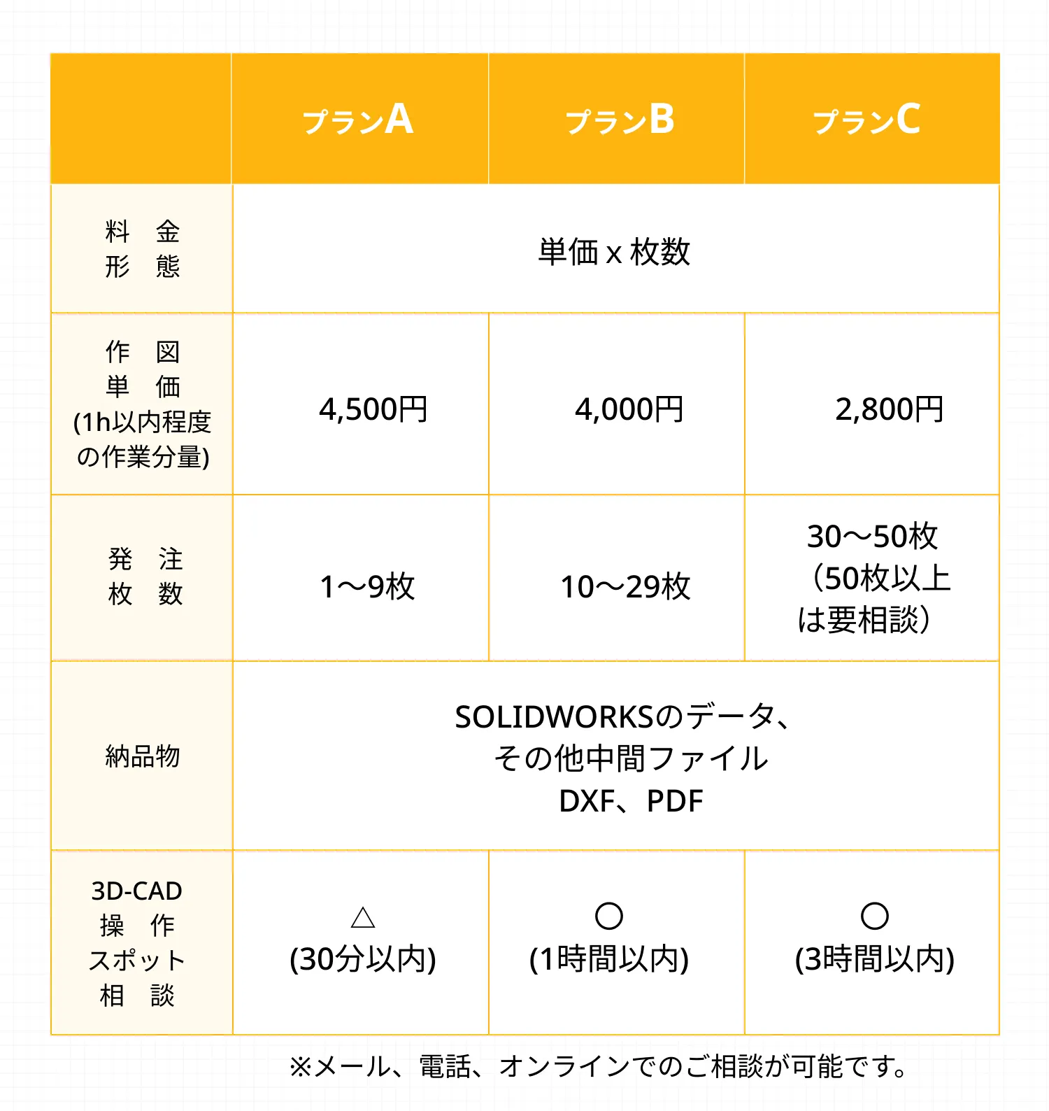きゃどるの料金プラン